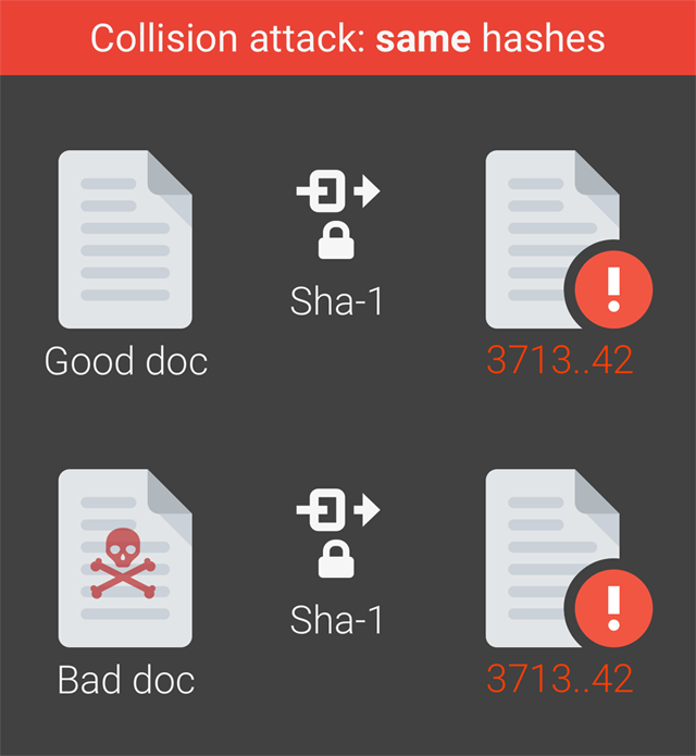 First_ever_SHA1_hash_collision_calculated.png
